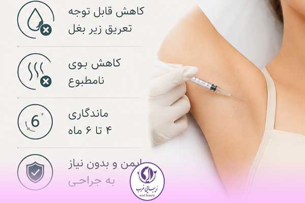درمان تعرق زیاد با تزریق بوتاکس زیر بغل